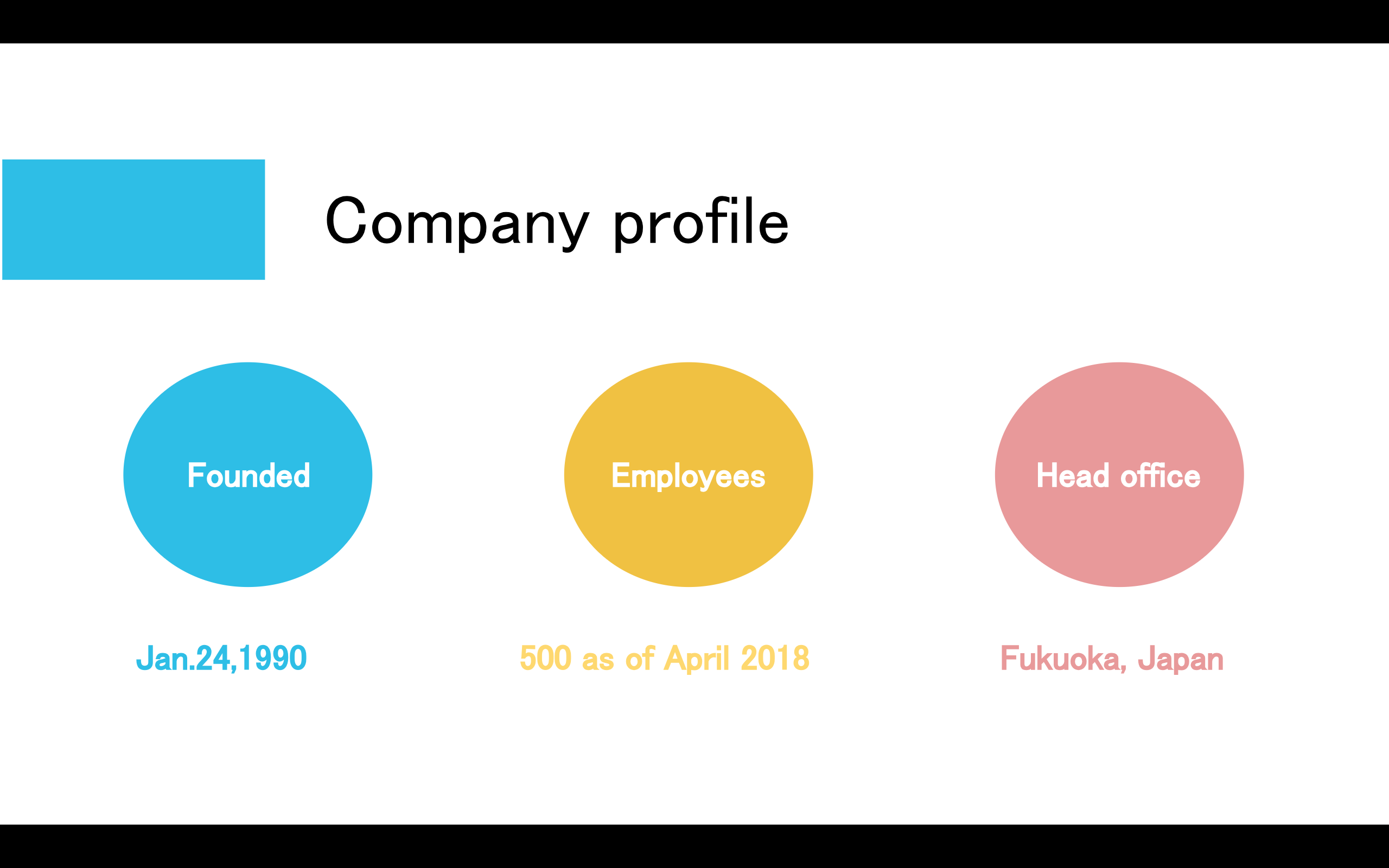 英語でプレゼンをする 本論編 自社の紹介 社会人の英語やり直し日記